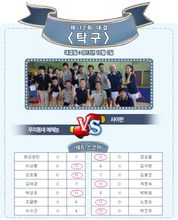 第十二回-乒乓球之塞班特辑结果